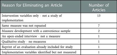 Repeated measures of implementation variables